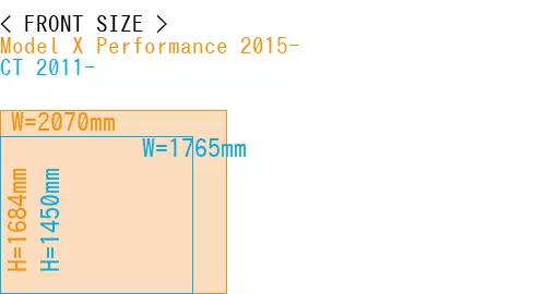 #Model X Performance 2015- + CT 2011-